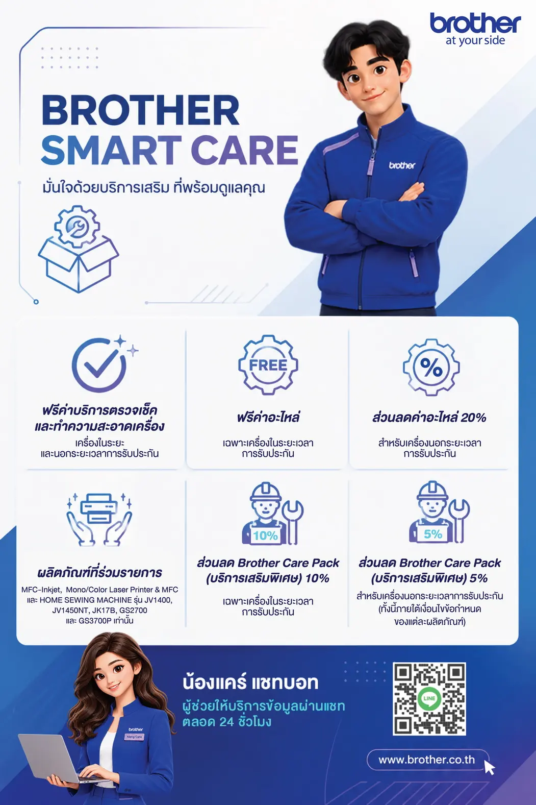 Brother Smart Care เปิดบริการตรวจเช็กและทำความสะอาดเครื่องฟรีทั่วประเทศ พร้อมลดค่าอะไหล่สูงสุด 20% ตั้งแต่ 1 กันยายน ถึง 31 ตุลาคม 2569