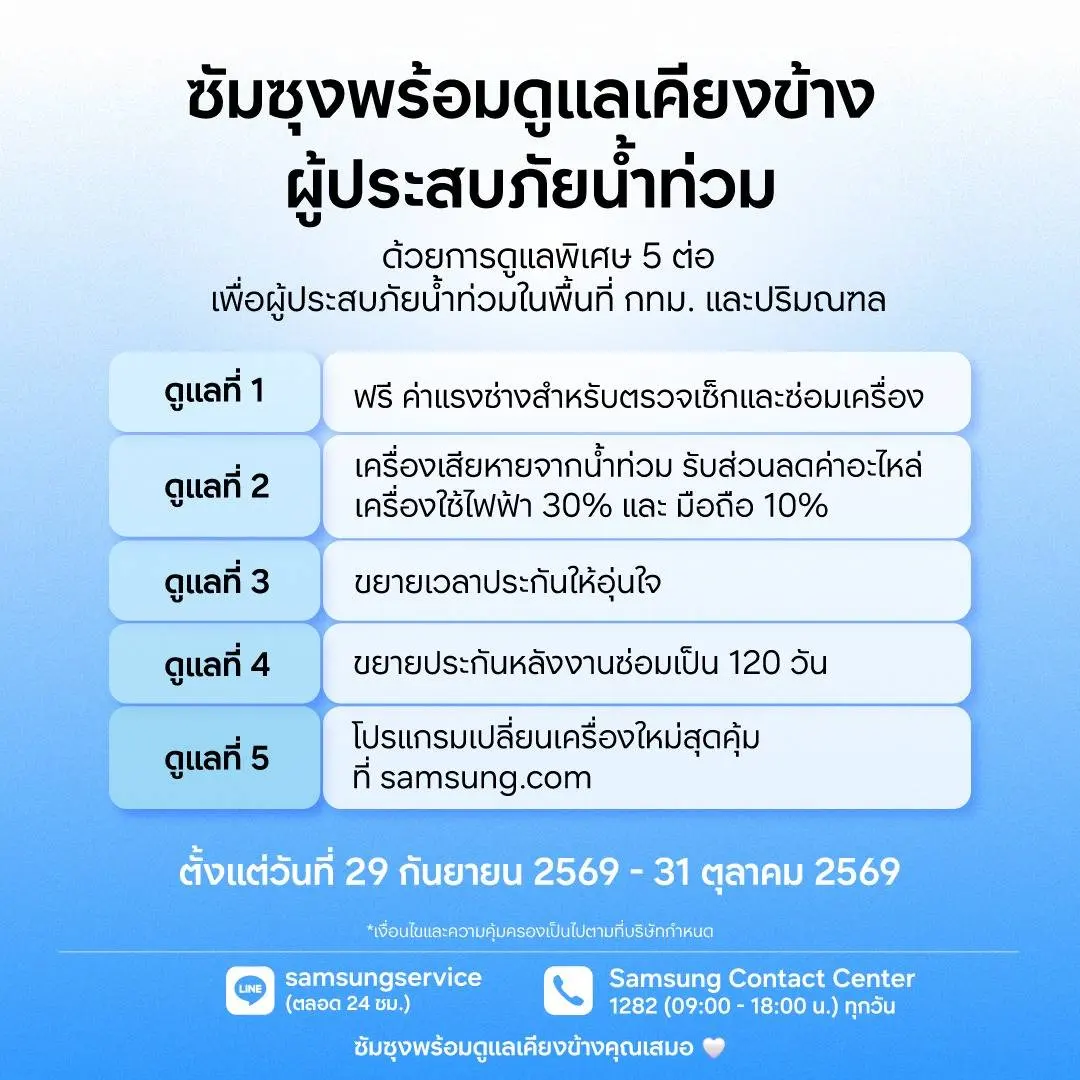 Samsung ออกมาตรการ “ดูแลพิเศษ 5 ต่อ” ช่วยลูกค้าที่ได้รับผลกระทบจากน้ำท่วม กรุงเทพฯ-ปริมณฑล ฟรีค่าแรง ตรวจเช็ก พร้อมส่วนลดค่าซ่อม ถึง 31 ตุลาคม 2569