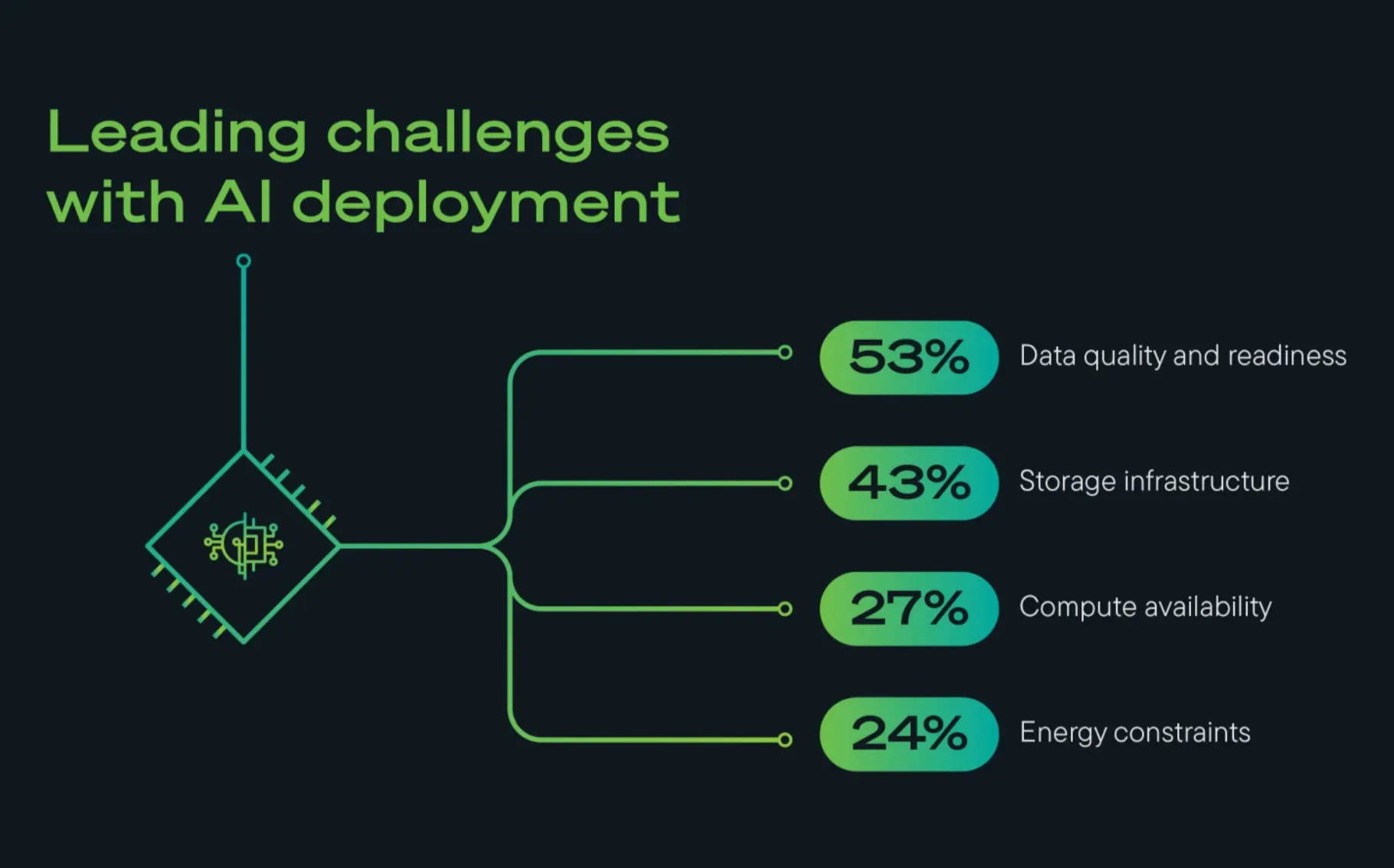 Seagate เผยผลสำรวจองค์กรทั่วโลก 99% คาด AI ดันความต้องการ Storage เพิ่ม แต่มีเพียง 38% ที่พร้อมรองรับ ขณะที่พลังงานและความยั่งยืนเริ่มกระทบแผนลงทุน