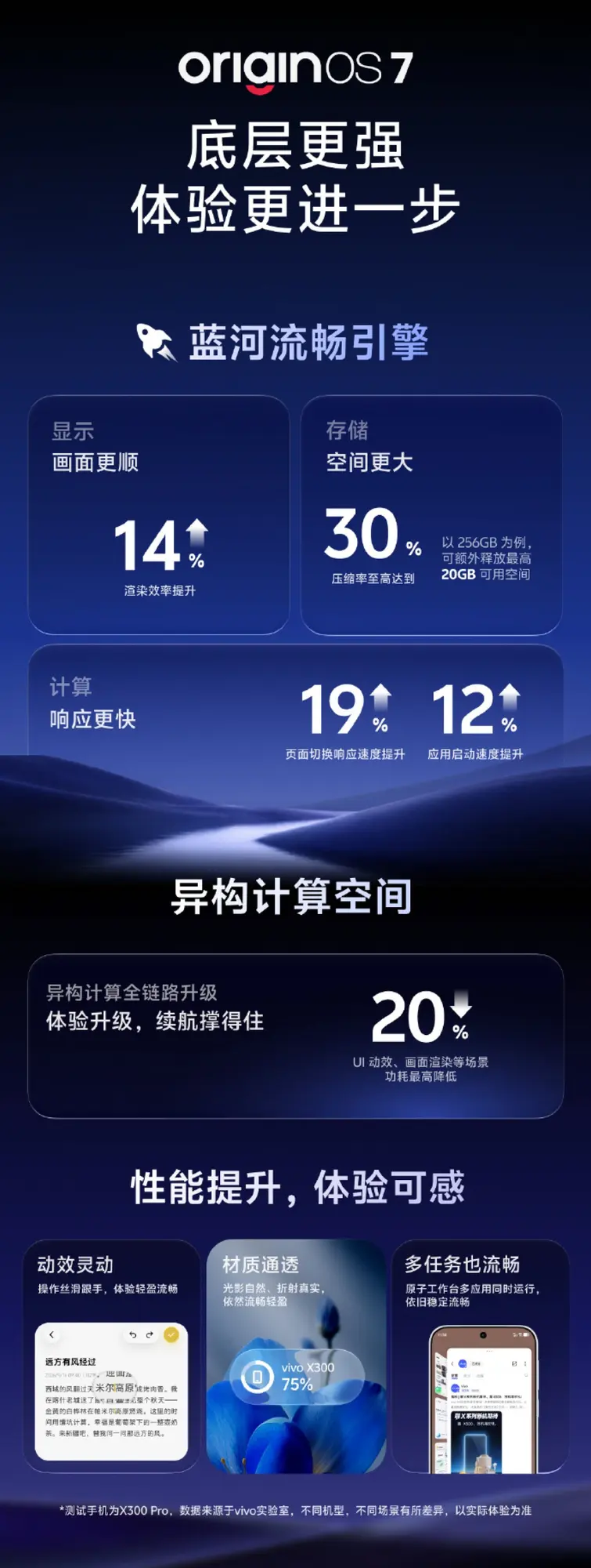 vivo เตรียมเปิดตัว OriginOS 7 บน Android 17 วันที่ 16 กันยายน ปรับดีไซน์ใหม่ เพิ่ม Storage Compression 2.0 และยกระดับประสิทธิภาพระบบ