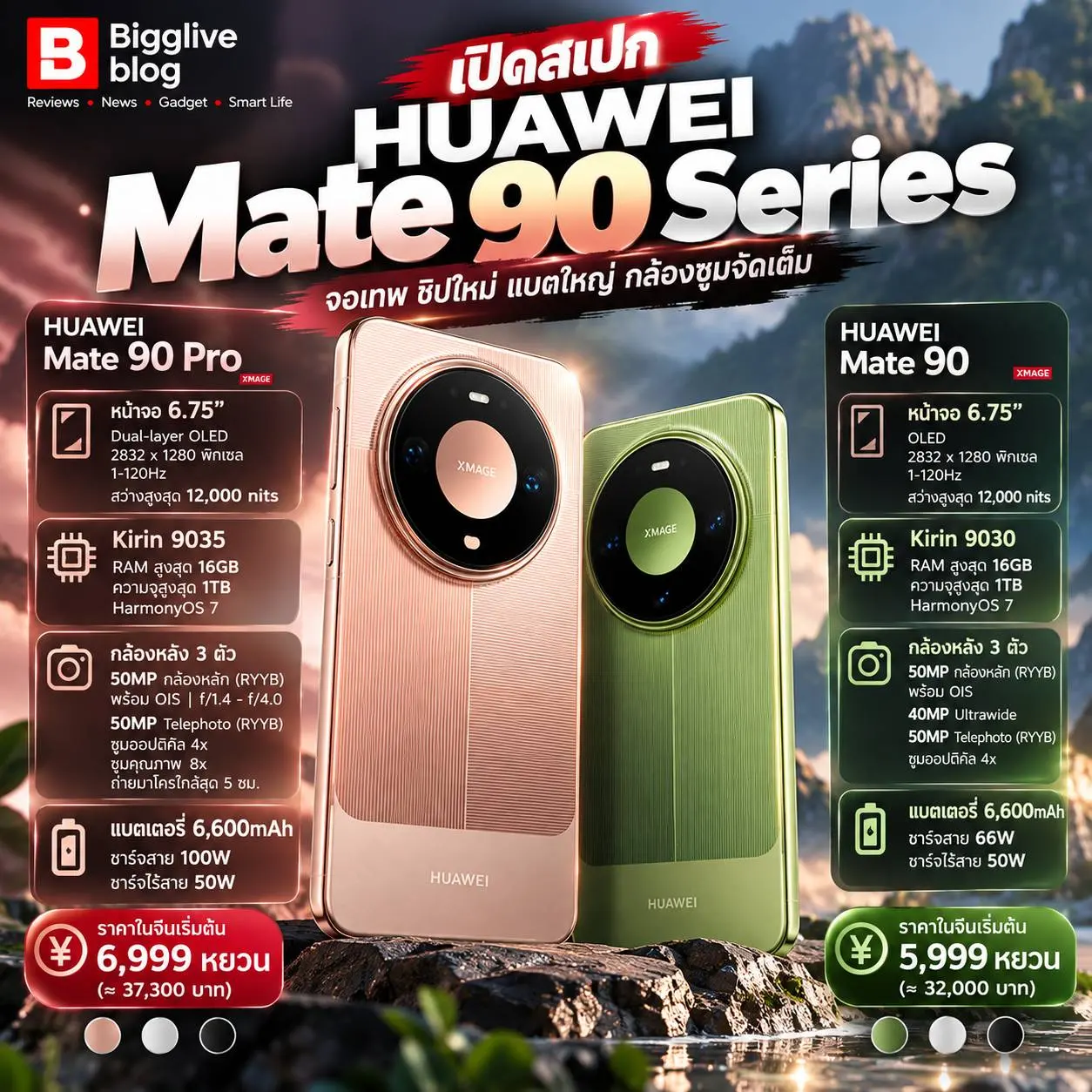 Huawei Mate 90 และ Mate 90 Pro เปิดตัวในจีน กล้องซูม 50MP แบตเตอรี่ 6,600mAh รุ่น Pro เพิ่มจอ OLED สองชั้น Kirin 9035 และชาร์จ 100W