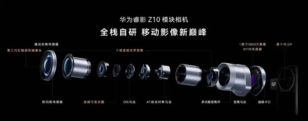 Huawei เปิดตัว Ruiying Z10 กล้องเสริมเซ็นเซอร์ 1 นิ้ว 50MP พร้อมซูมออปติคัลต่อเนื่อง 10 เท่า ระยะเทียบเท่า 24–240 มม.