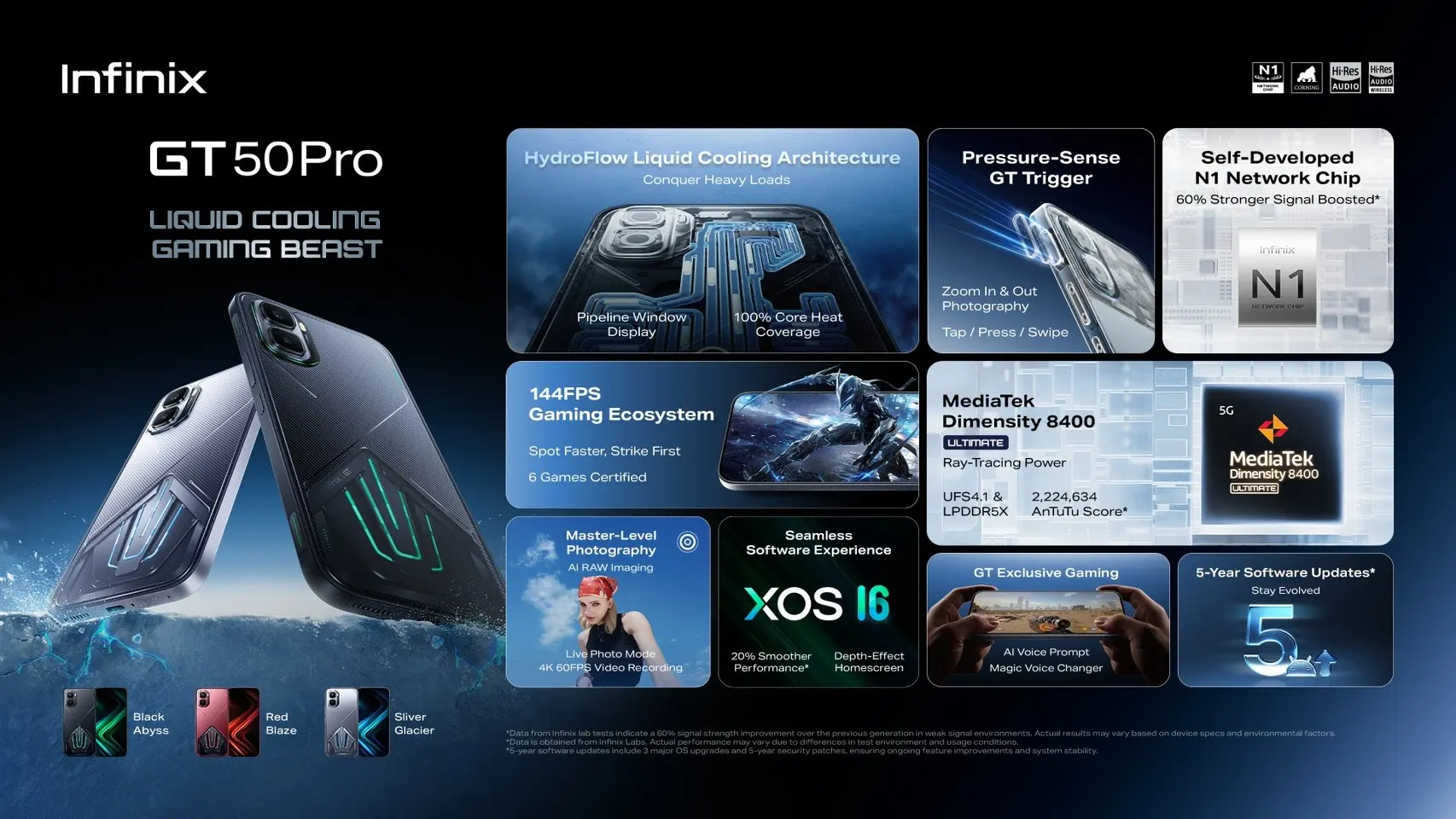 Infinix GT 50 Pro รุ่น 512GB เปิดขายไทย ราคา 19,999 บาท จอ AMOLED 144Hz ชิป Dimensity 8400 Ultimate พร้อม Google AI Plus ฟรี 3 เดือน