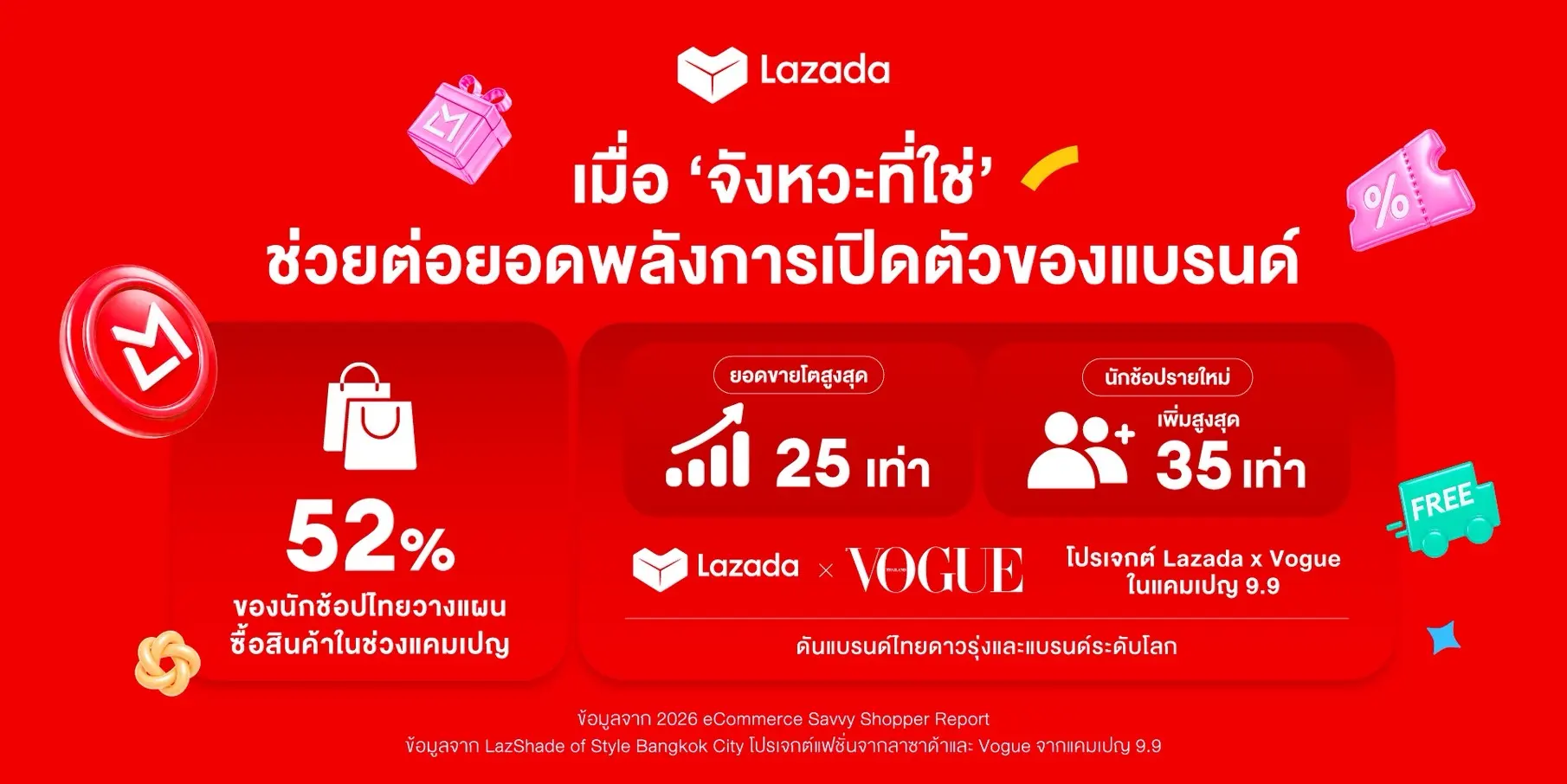 Lazada เจาะพฤติกรรมเบื้องหลังสินค้าลิมิเต็ดและ Limited Drop ผ่าน FOMO, Social Signaling และ Effort Justification พร้อมตัวอย่างคอลเลกชันที่ Sold Out อย่างรวดเร็ว