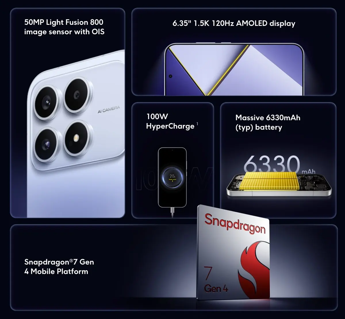 POCO X8s เปิดตัวตลาดโลก จอ LTPO AMOLED 6.35 นิ้ว ชิป Snapdragon 7 Gen 4 กล้อง Telephoto 50MP แบต 6,330mAh ชาร์จ 100W เริ่ม 399 ดอลลาร์