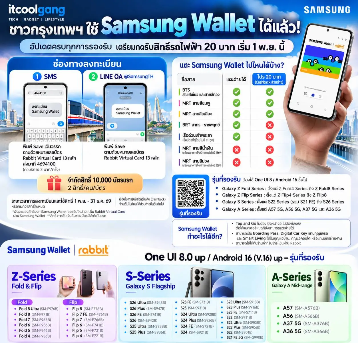 Samsung Wallet อัปเดตครบ Galaxy รุ่นที่รองรับ เตรียมลงทะเบียนสิทธิ์คืนส่วนต่างค่าโดยสารรถไฟฟ้าเหลือ 20 บาท วันที่ 1 พ.ย. จำกัด 10,000 บัตรแรก