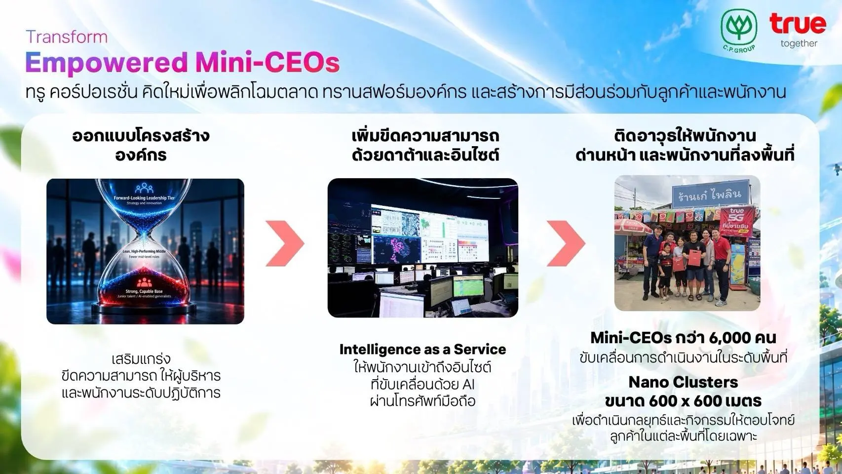 ซีอีโอทรูเสนอ AI Transformation ที่ปรับทั้งงาน โครงสร้าง และอำนาจตัดสินใจ พร้อมยก Nano Cluster ประมาณ 6,000 พื้นที่เป็นตัวอย่าง